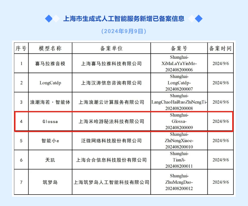 米哈游AI模型Glossa完成備案 開(kāi)啟數(shù)字文化創(chuàng)意內(nèi)容服務(wù)新征程